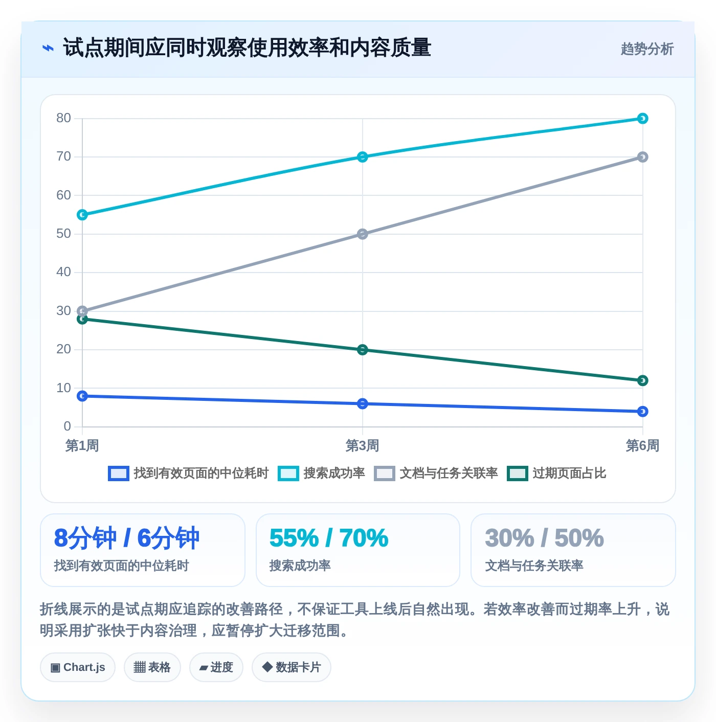 突破协作瓶颈:2026年7款顶级wiki协同工具深度测评