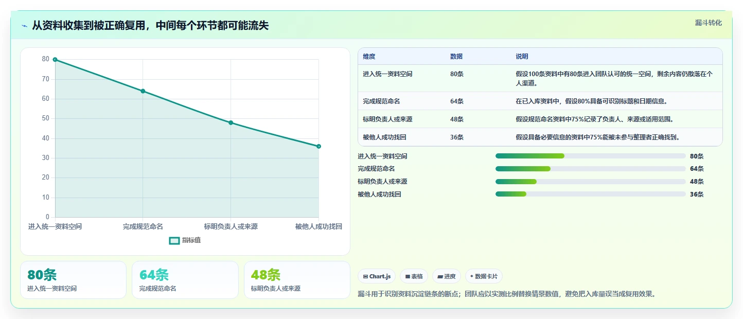 2026年效率之选:6款顶级文档梳理软件全面对比
