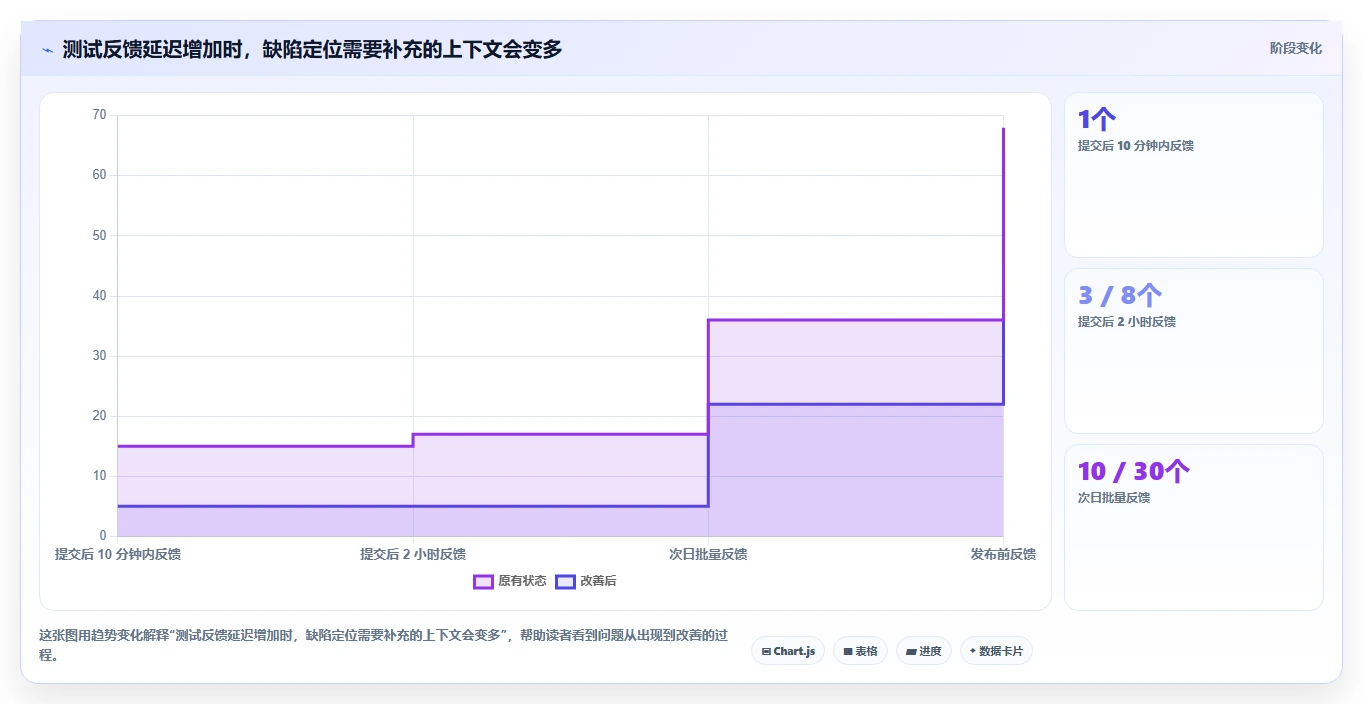 提升测试效率:2026年最值得投资的5大软件测试用的软件