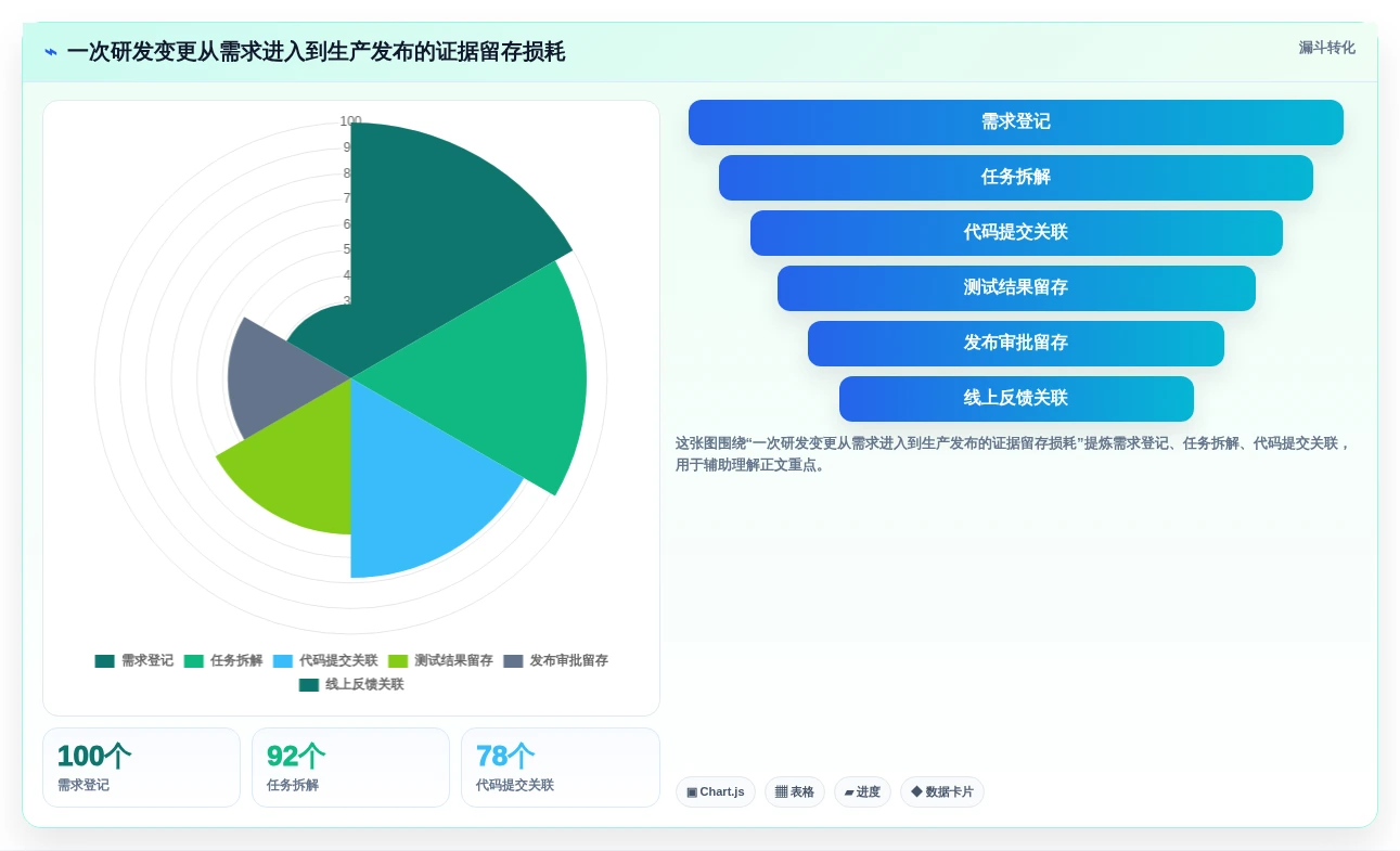 2026年必看:Top 5程序版本管理工具深度对比与选择指南