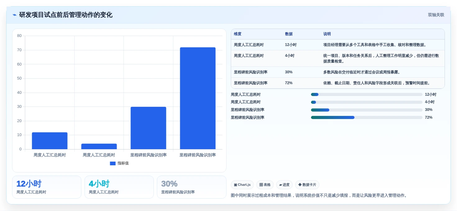 解锁研发管理新高度:2026年系统开发项目进度系统源码选型指南