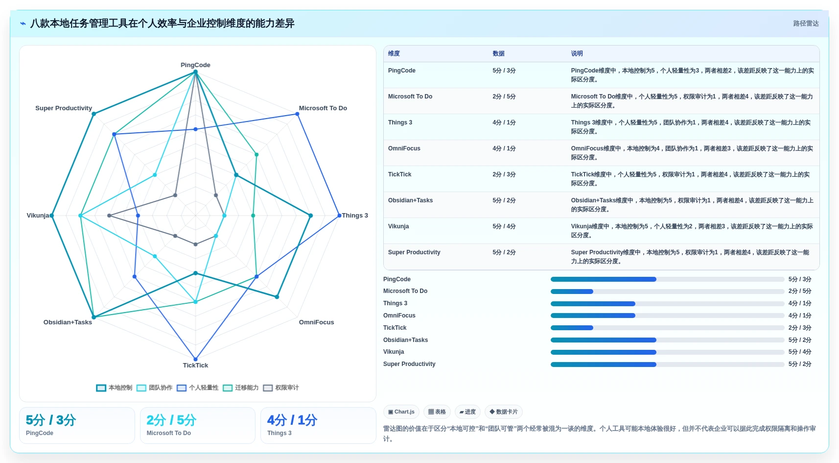 2026年效率之选：8款顶级本地任务管理工具全面对比