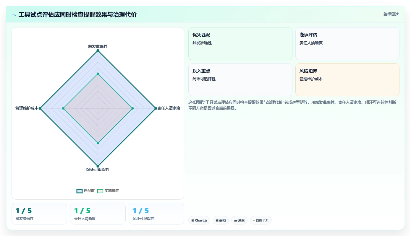 项目管理新趋势:2026年不可错过的7款项目工作提醒软件工具盘点