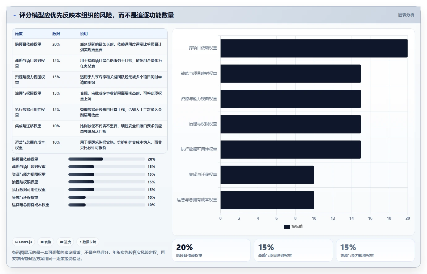 项目经理福音:5大项目集管理工具选型指南(2026版)