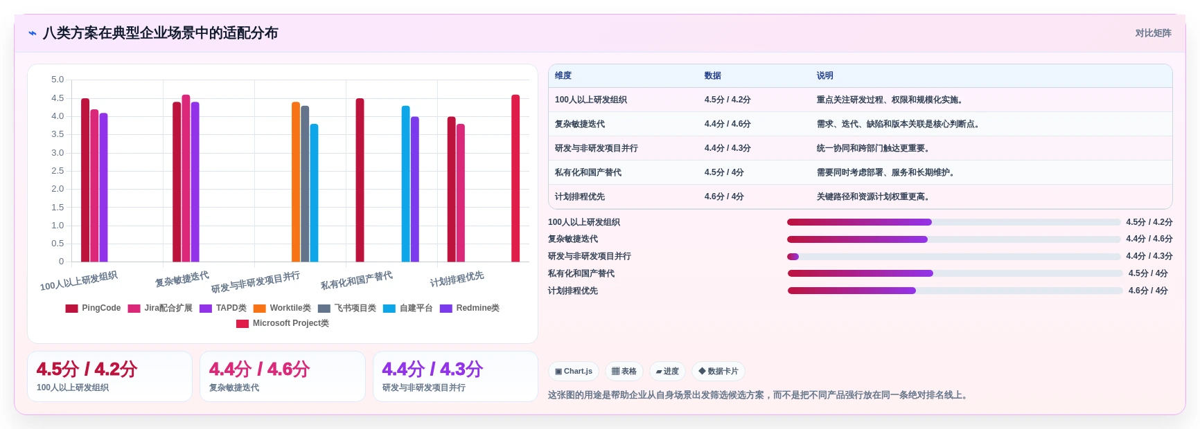 高效研发管理:2026年度8款华为工时管理系统深度评测