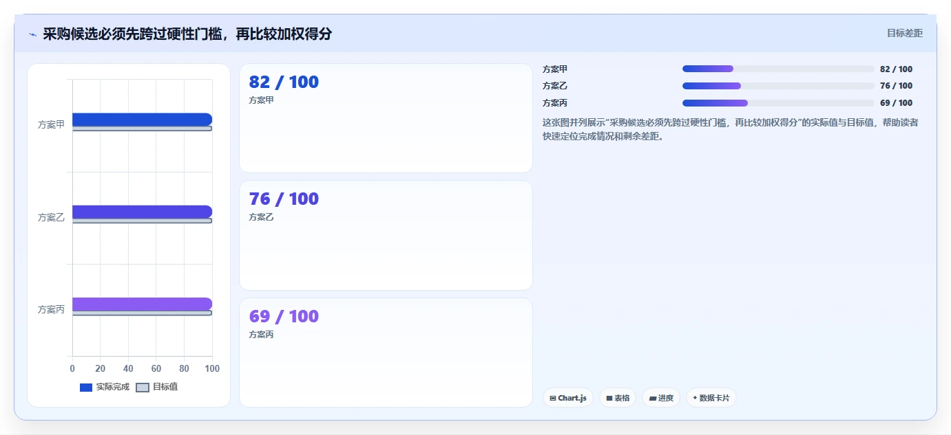 2026年企业效能提升必备:6款顶级绩效指标库系统工具对比