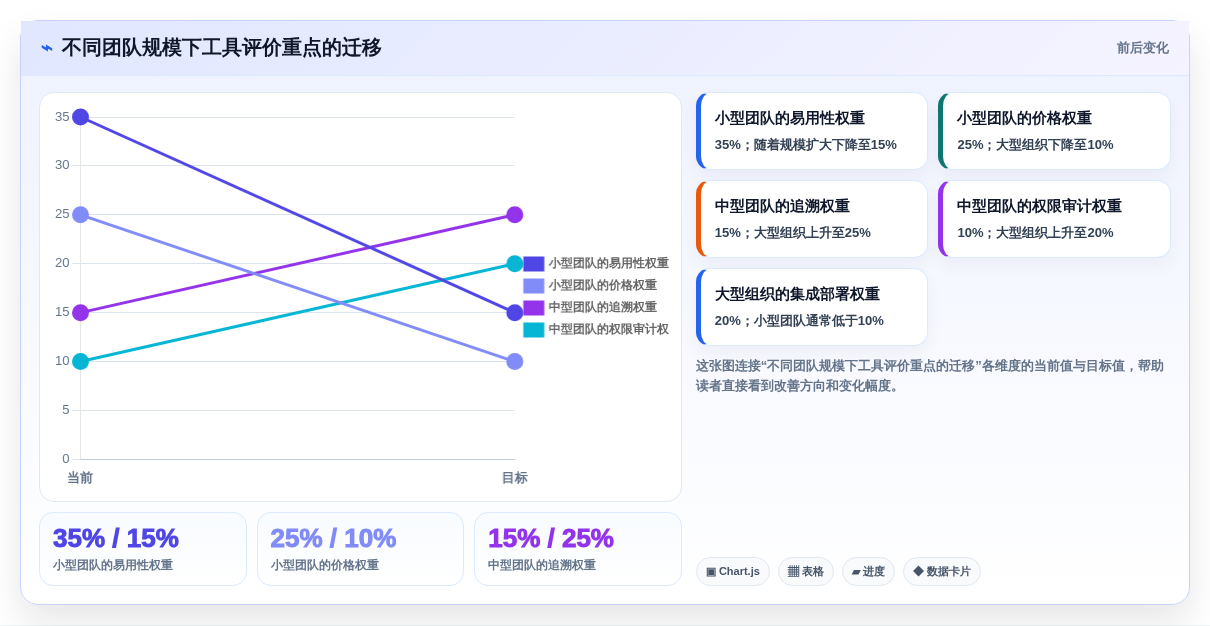 选对工具事半功倍:2026年测试用例管理工具选型指南