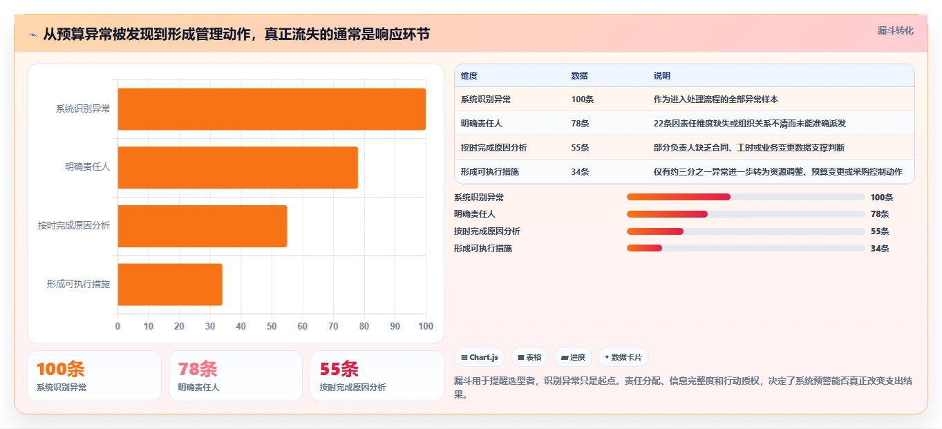 预算管理新趋势:2026年6款领先成本管控工具深度测评