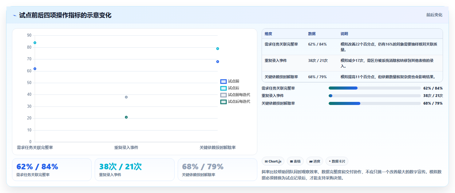2026年企业级研发项目管理平台选型指南:6款主流工具对比分析