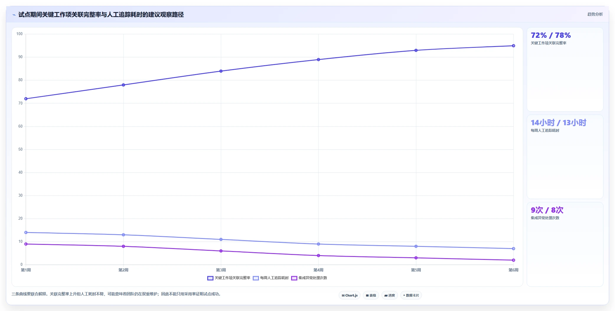 项目经理必读:2026年软件协同开发平台选型指南,5大工具对比