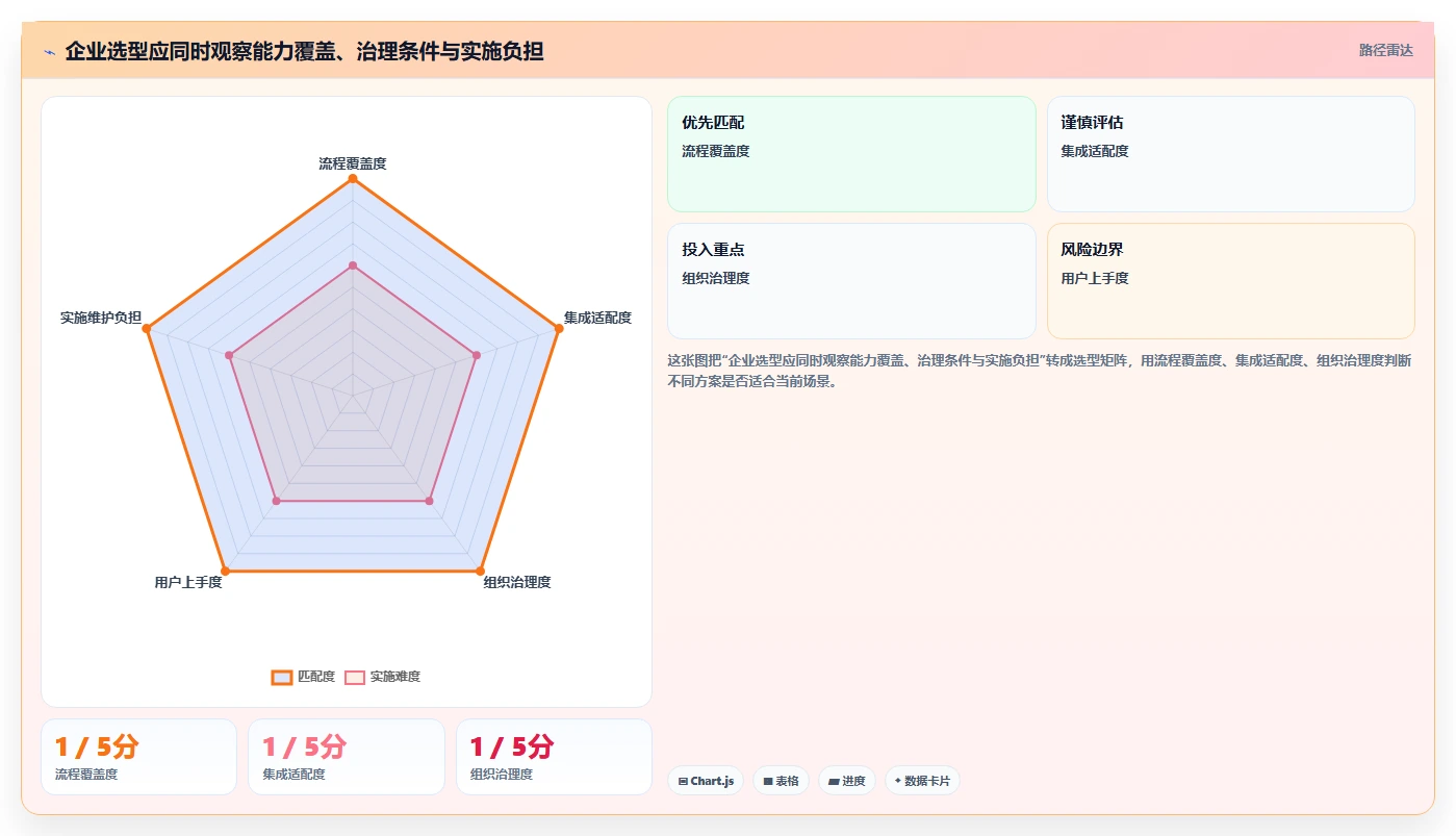 2026年十大研发项目管理平台深度评测：企业选型参考指南