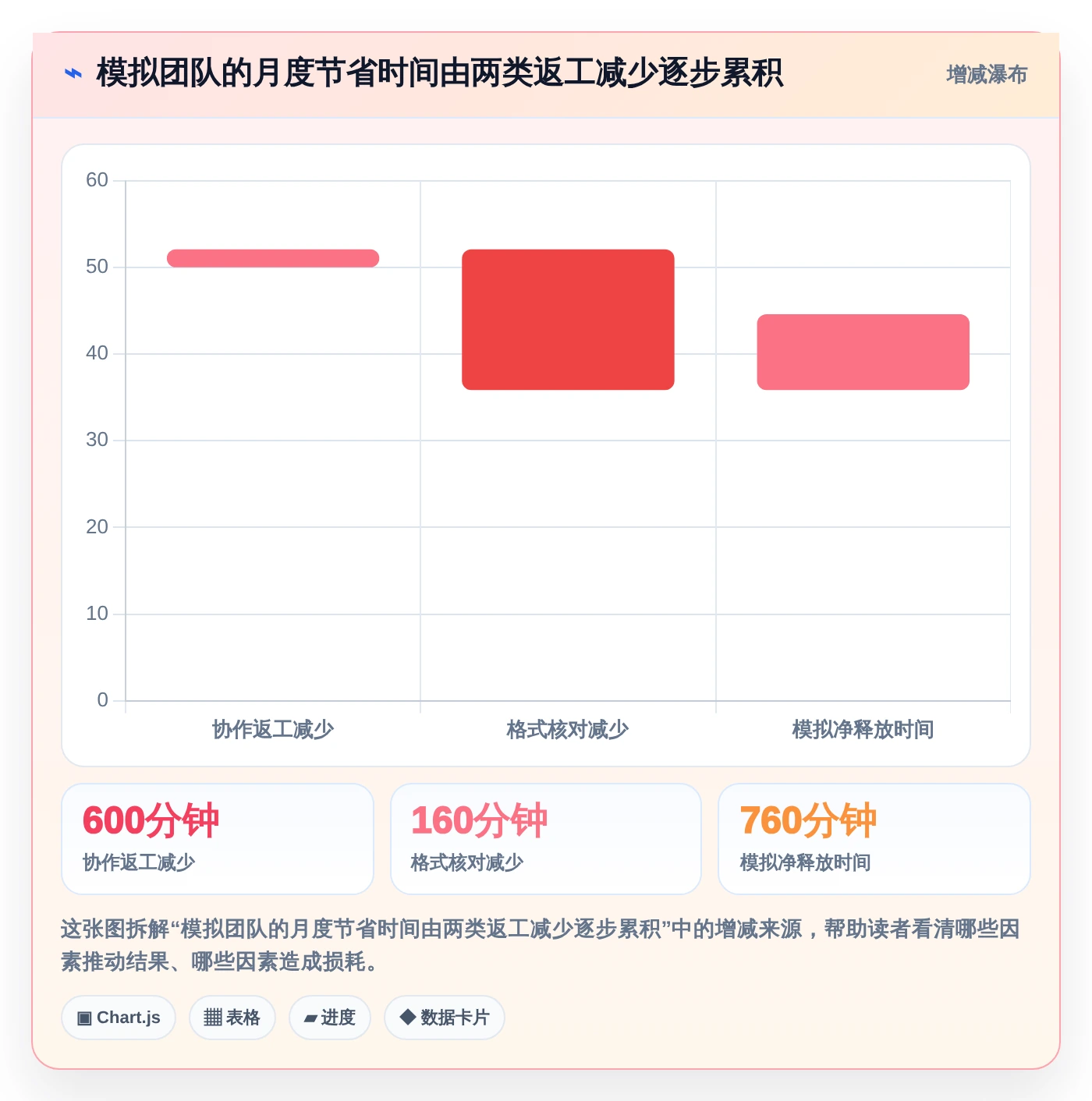 2026年效率神器:6款最强大的在线文档处理软件全面对比