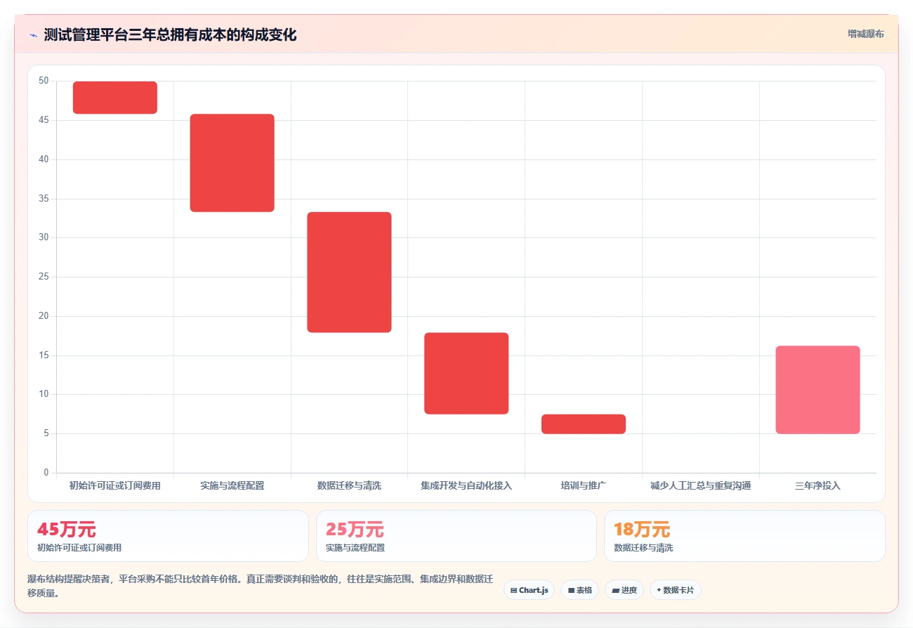 提升测试效率的秘密武器：2026年最值得投资的5大智能测试管理平台