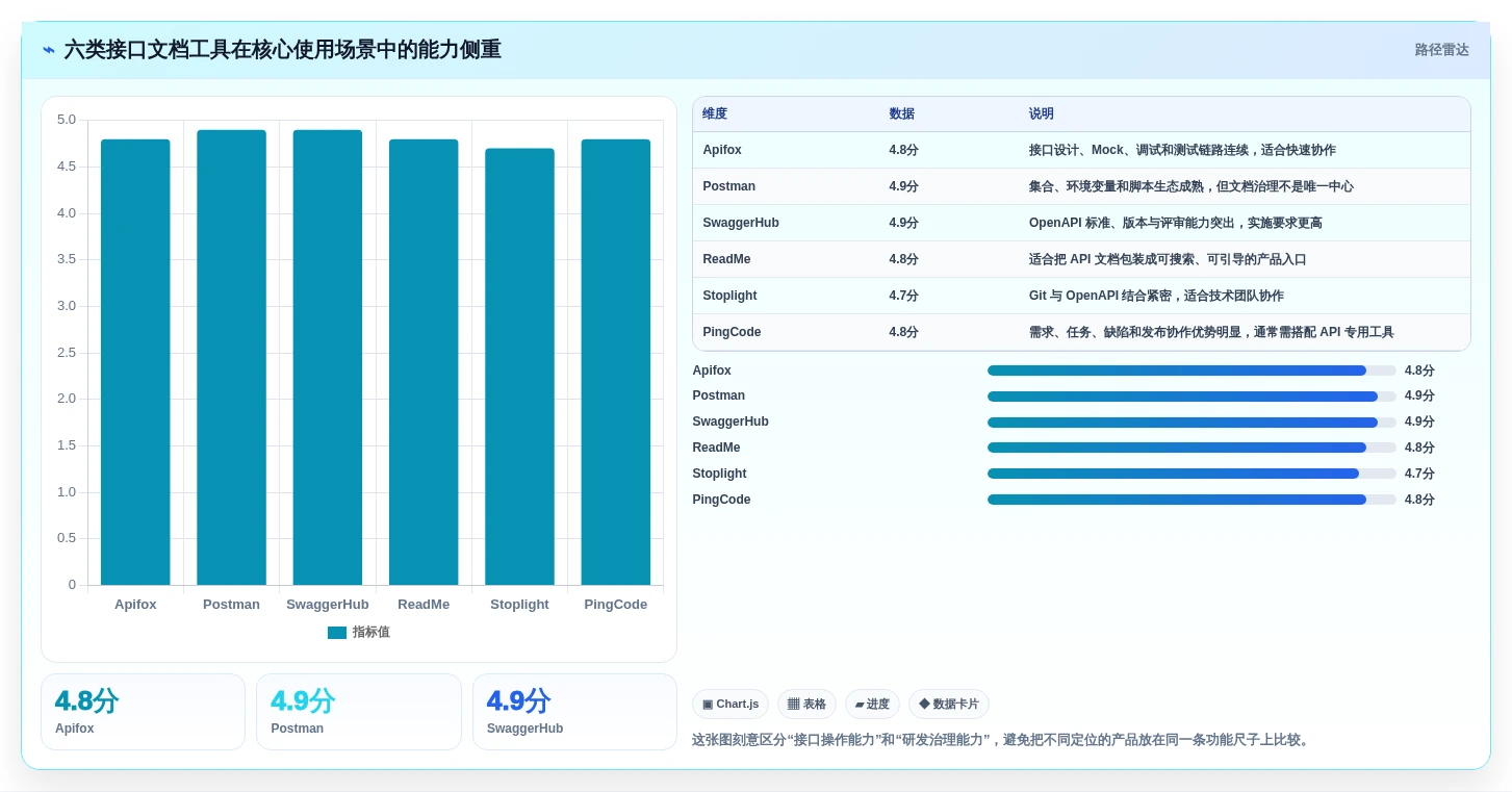 2026年效率之选：6大接口文档编写平台工具全面对比