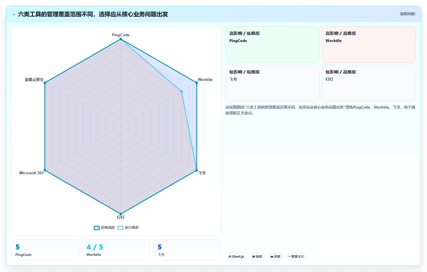 2026年企业管理工具大盘点：6款提升效率的顶级选择