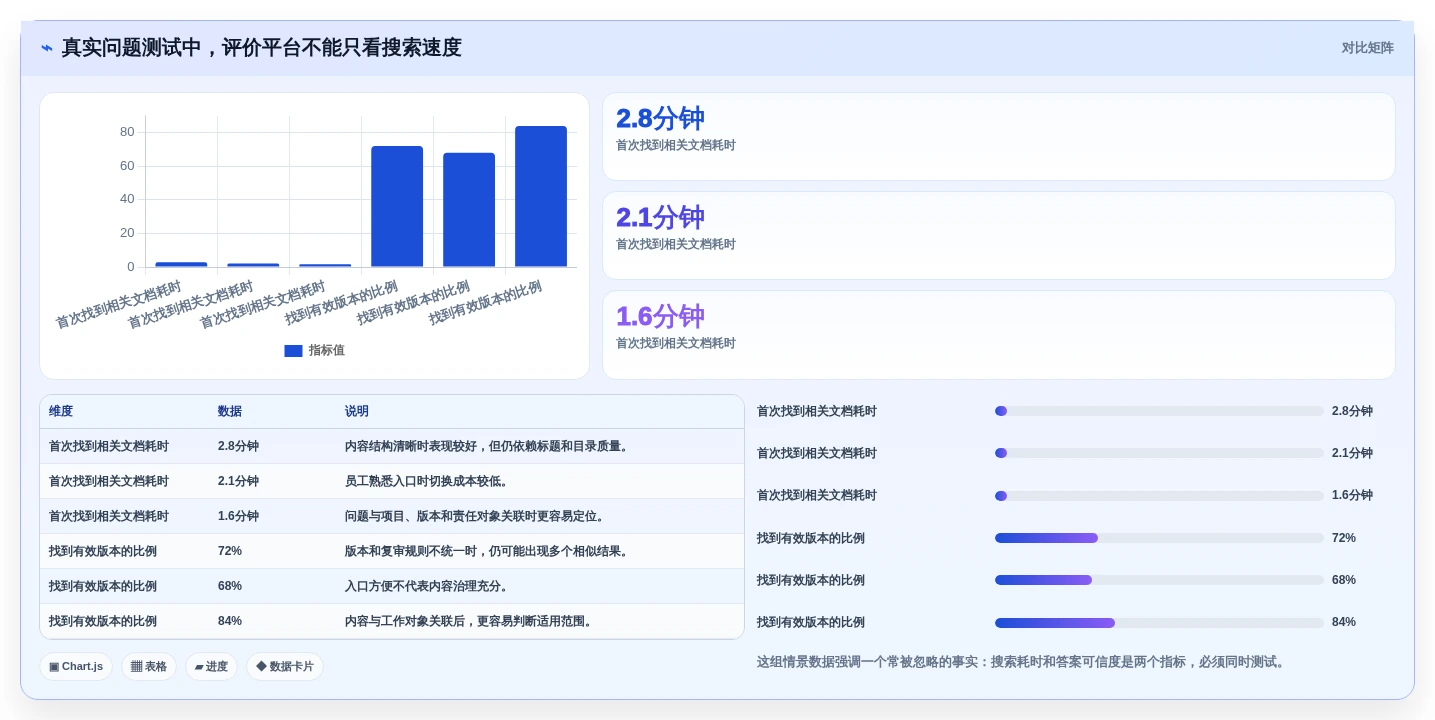 提升团队协作效率:2026年度5大企业知识库平台推荐