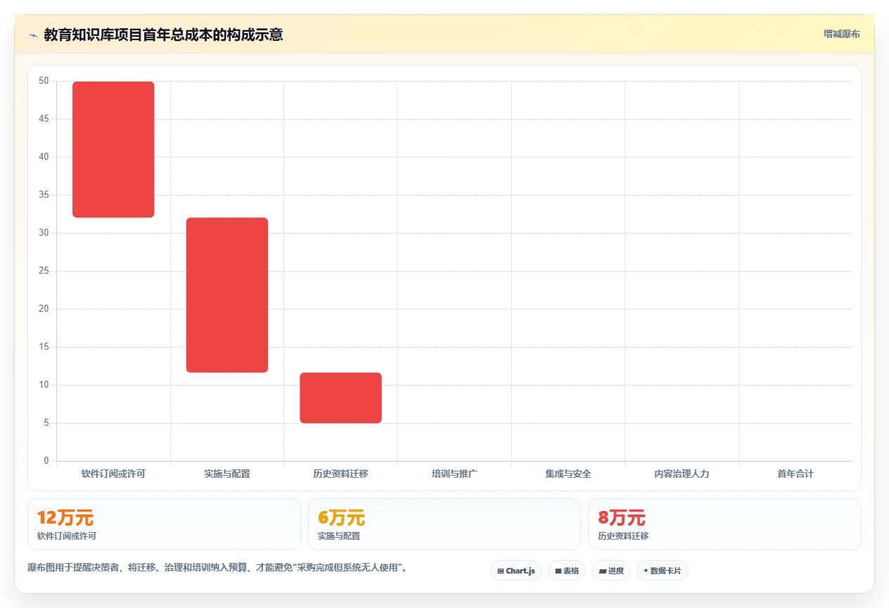 2026年教育知识库系统选型指南:6大热门工具深度对比