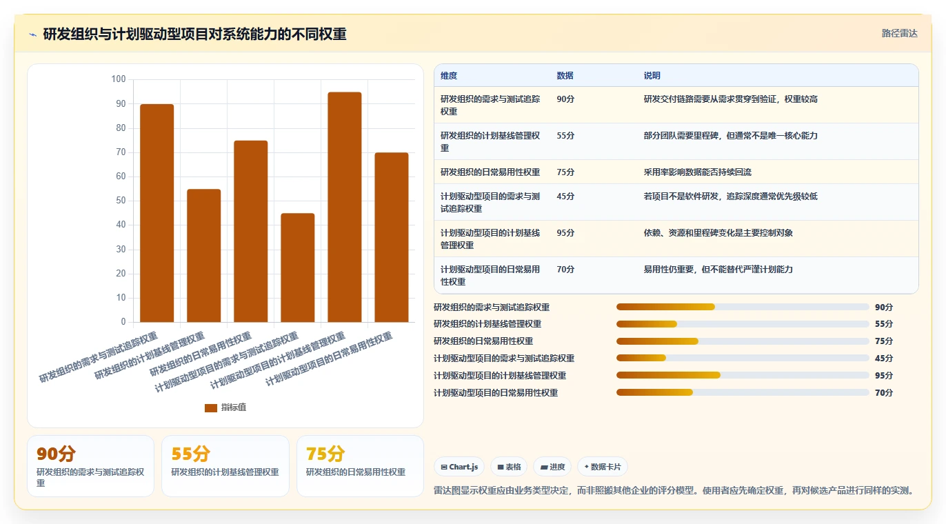 2026年度pmi项目管理系统大盘点:6款顶尖工具助您提升效率