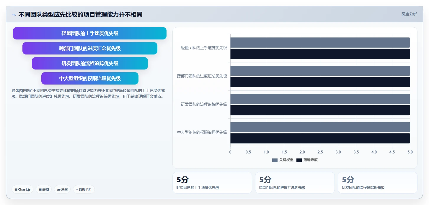 2026年低成本的项目管理工具哪个更高效？五款高性价比软件深度测评
