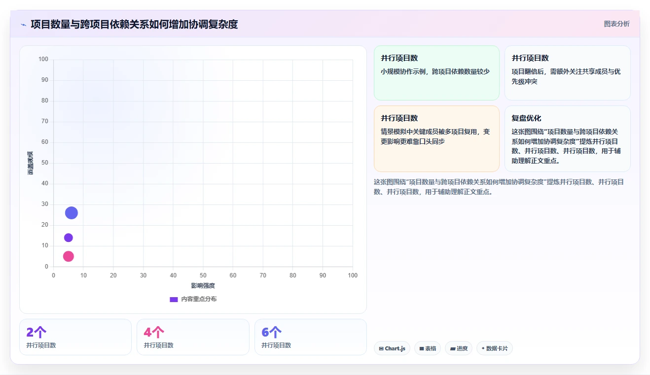 2026年跨项目协作好的项目管理工具哪个好用？深度测评与推荐指南