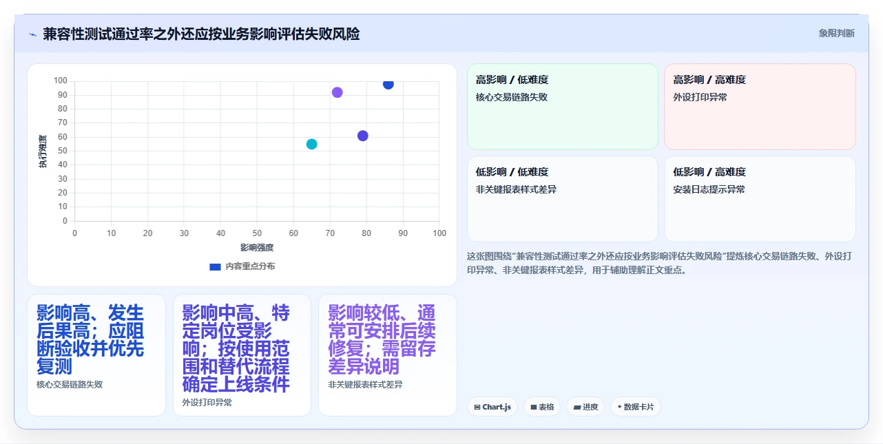 2026年信创适配认证平台选型指南：6大热门工具深度对比