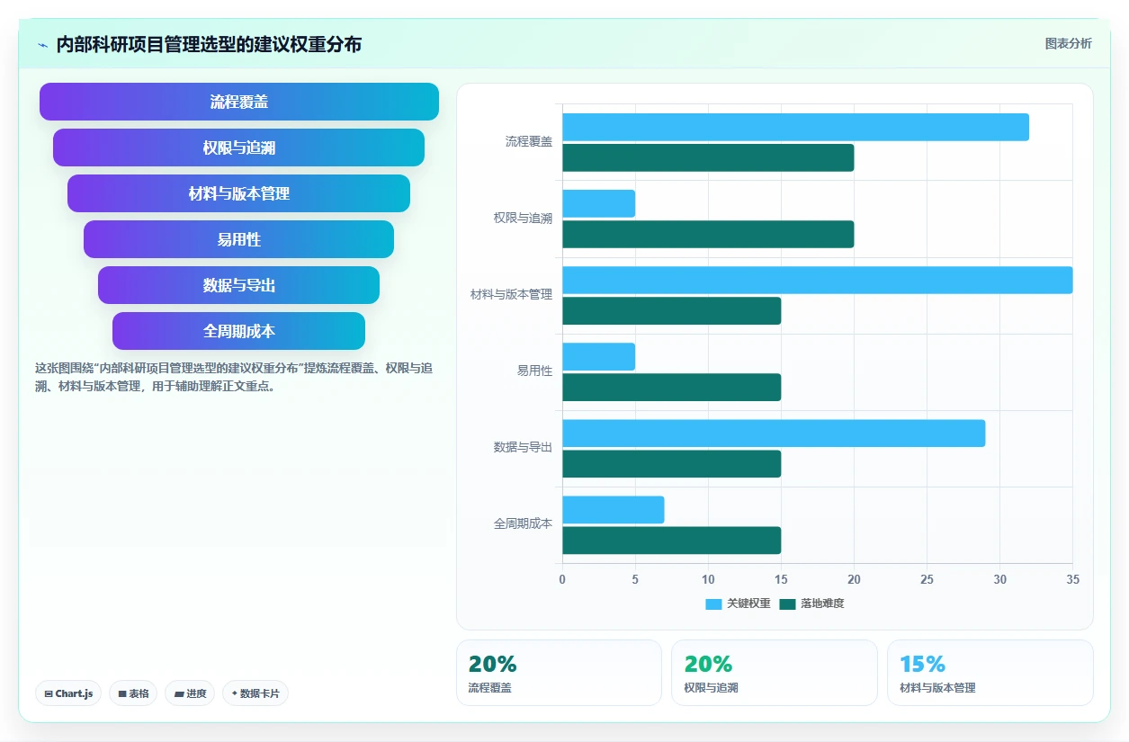 咸阳市科技计划项目管理系统大比拼:2026年7款顶级工具谁更胜一筹?