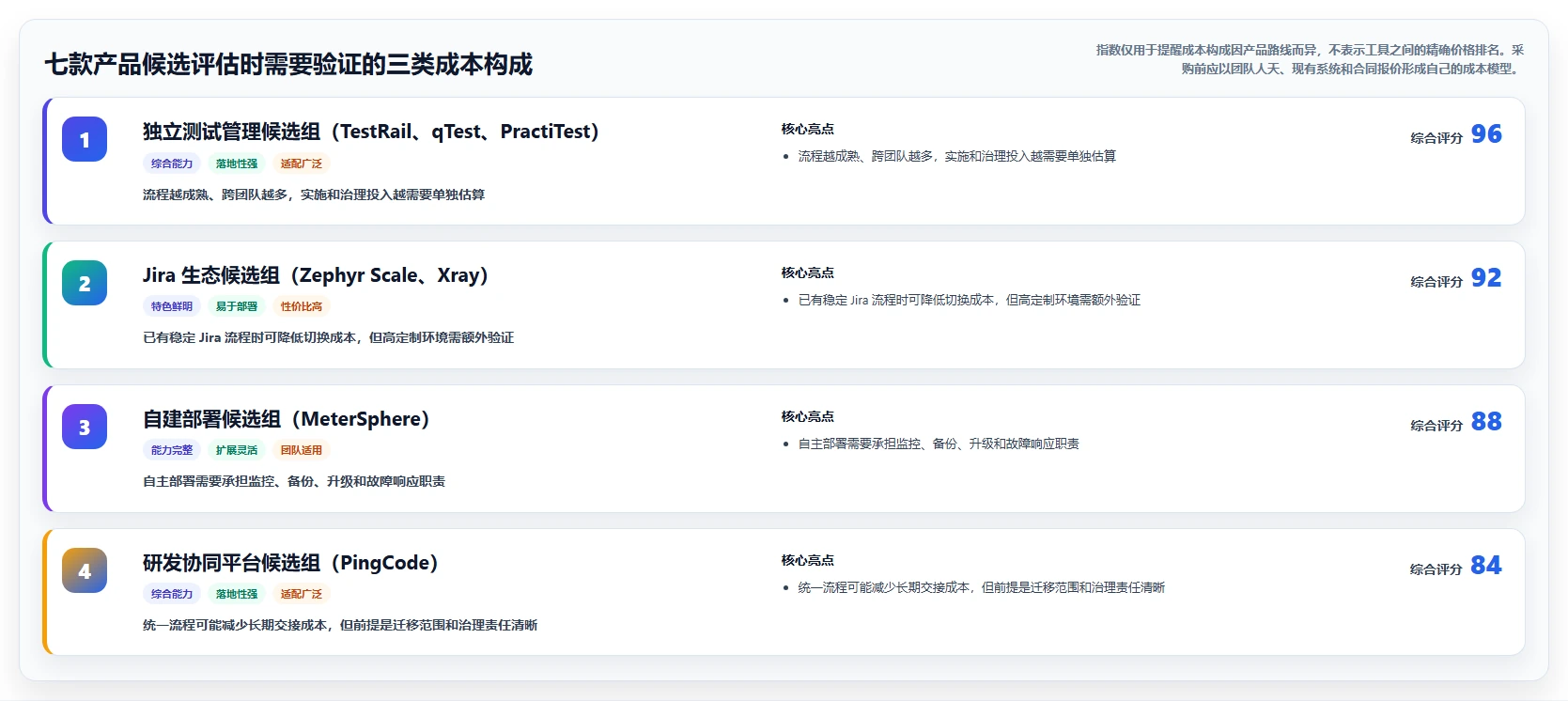 测试平台系统选型指南:2026年7大热门工具对比分析