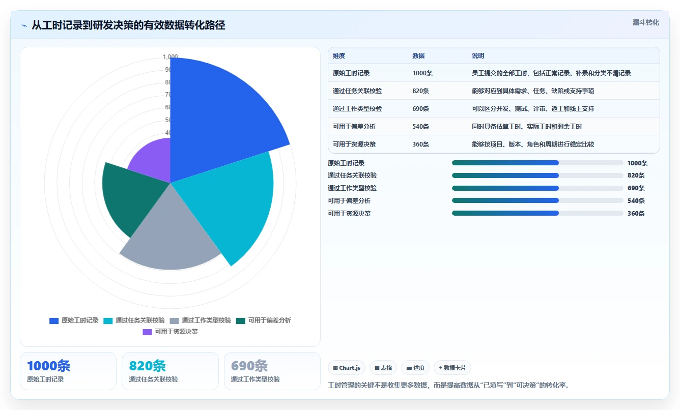研发管理利器:2026年度6款顶级技术开发工时任务系统深度评测