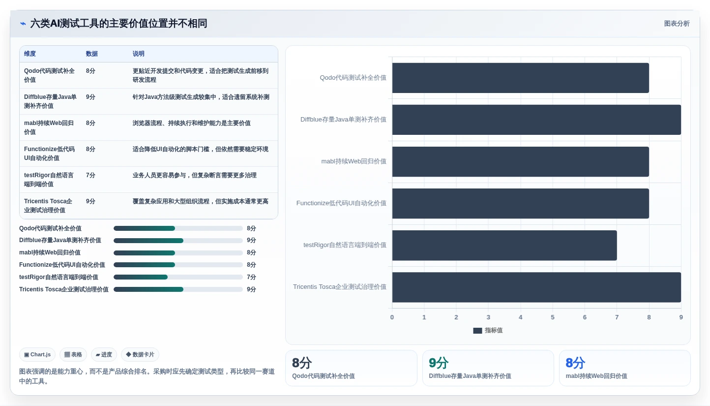 2026年测试效率革命：6款顶尖自动生成测试用例的AI工具盘点