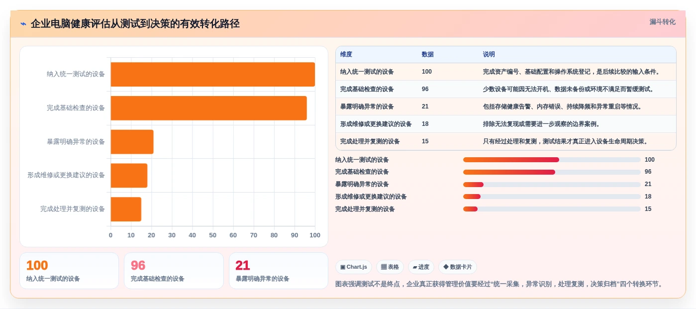 IT管理者必读：2026年电脑老化测试软件选型指南