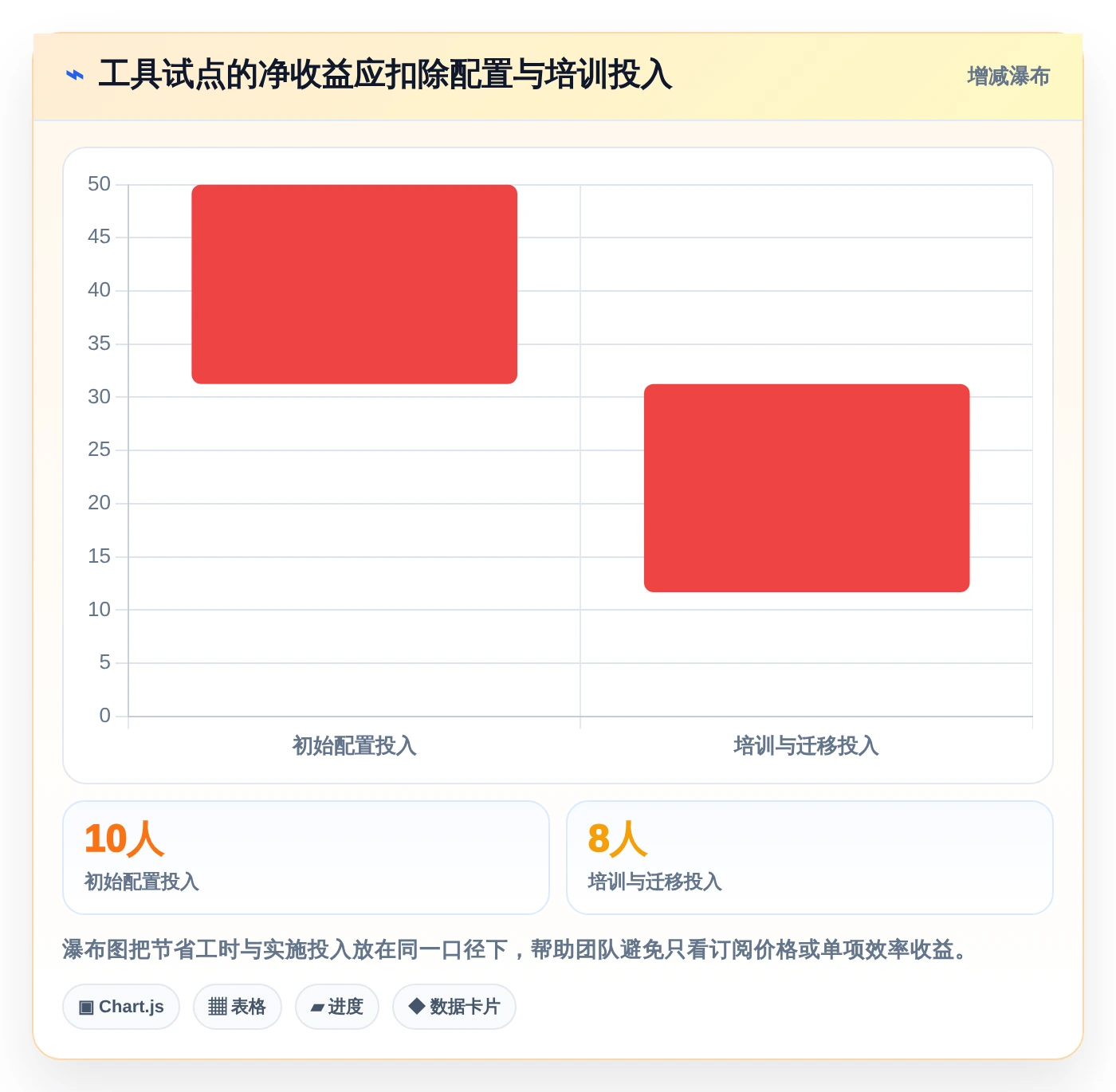 2026年研发团队必看:如何选择最适合的横道图自动生成软件在线使用?