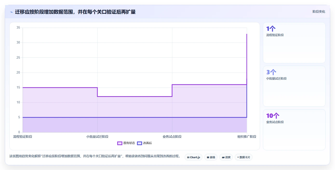 2026年项目管理新趋势:5款带甘特图的PingCode替代工具全面对比
