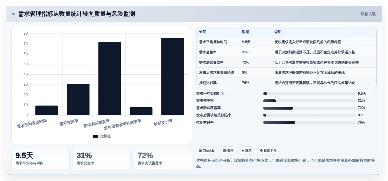 研发团队必备工具:2026年最值得投资的5款需求管理系统功能详解