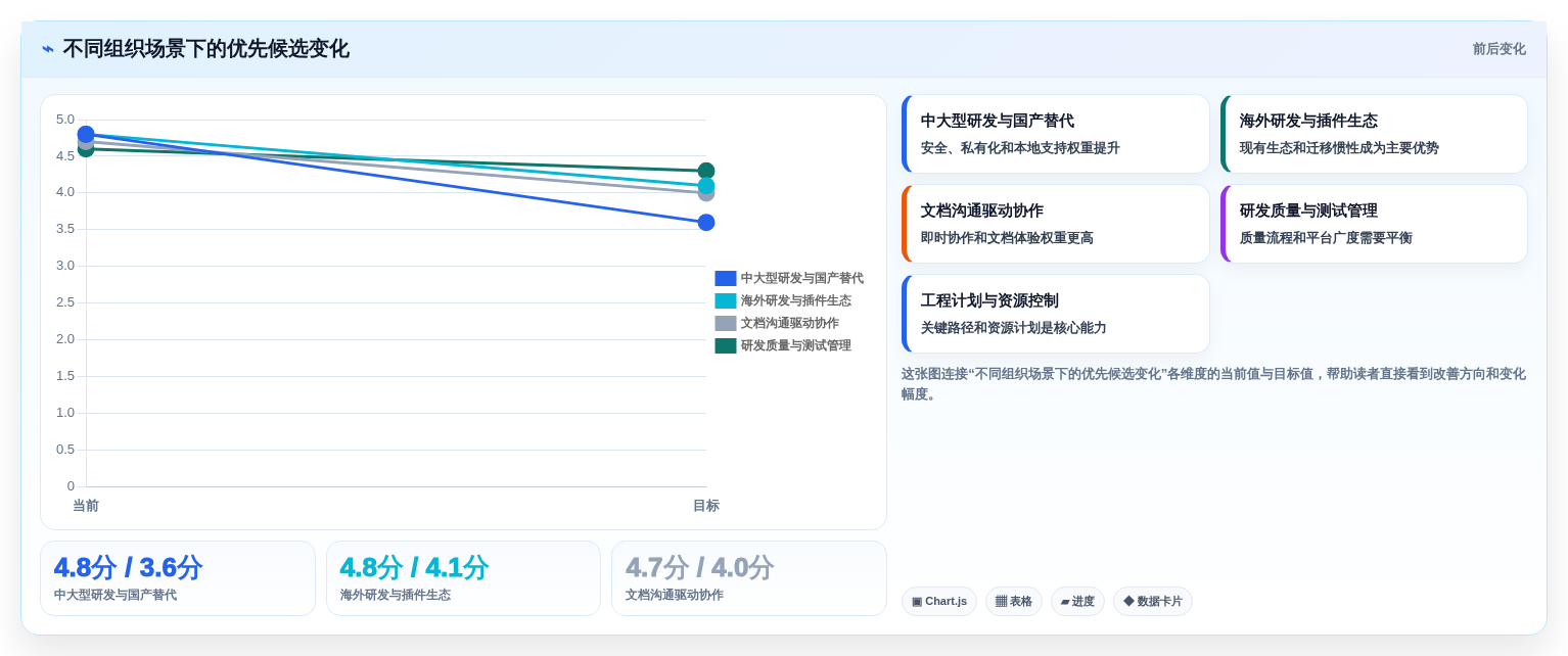 项目管理利器:2026年最值得投资的5个知网协同平台