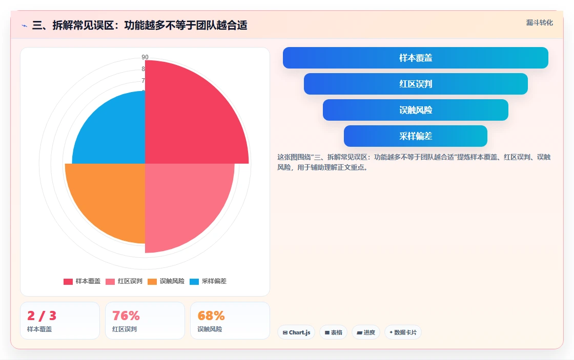 三、拆解常见误区:功能越多不等于团队越合适