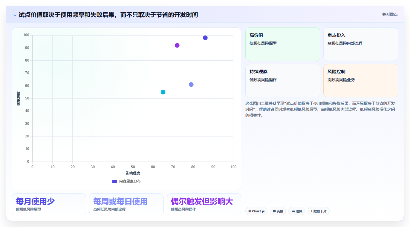 选对工具事半功倍:2026年最值得投资的5大傻瓜软件开发工具