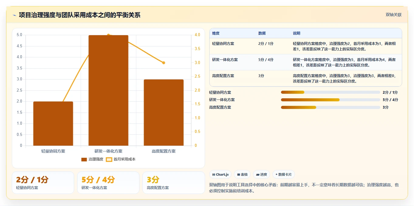 项目管理新趋势:2026年不可错过的5大在线项目工具盘点