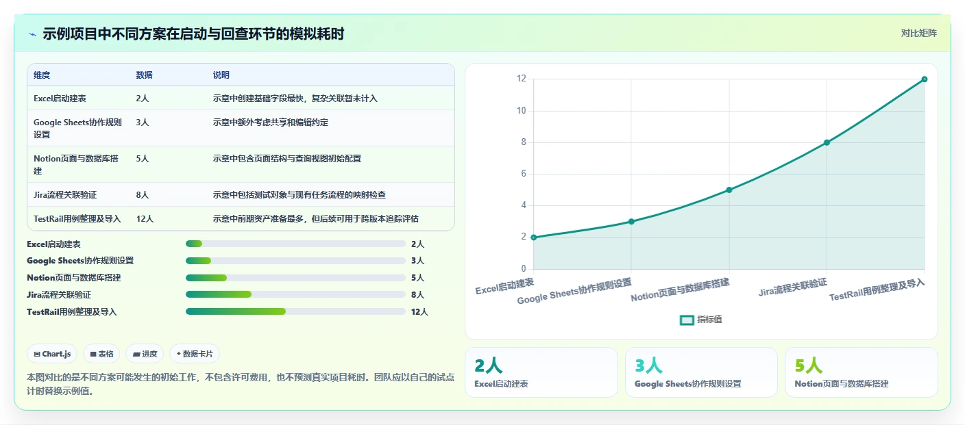 研发团队必备：2026年度5款热门测试计划模板下载工具精选