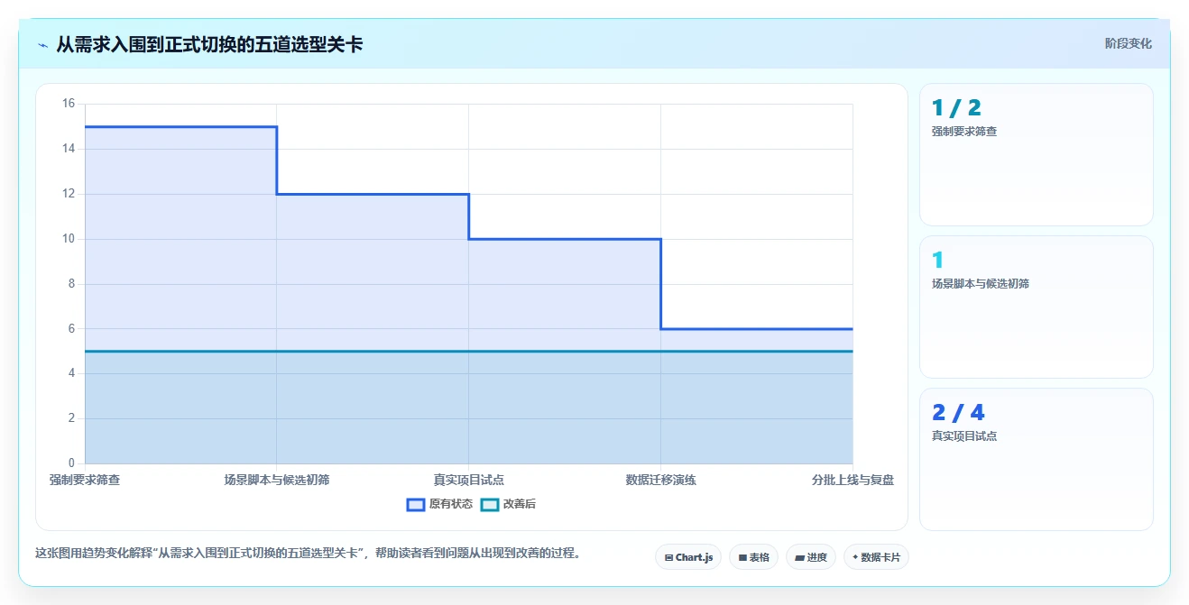 选对工具事半功倍：2026年软件项目开发进度管理软件TOP 5对比分析