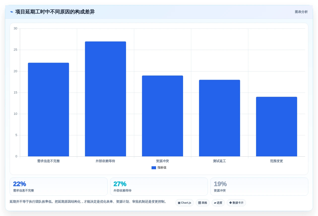 2026年项目管理效率大提升:6款顶级项目管理工具表单全面对比