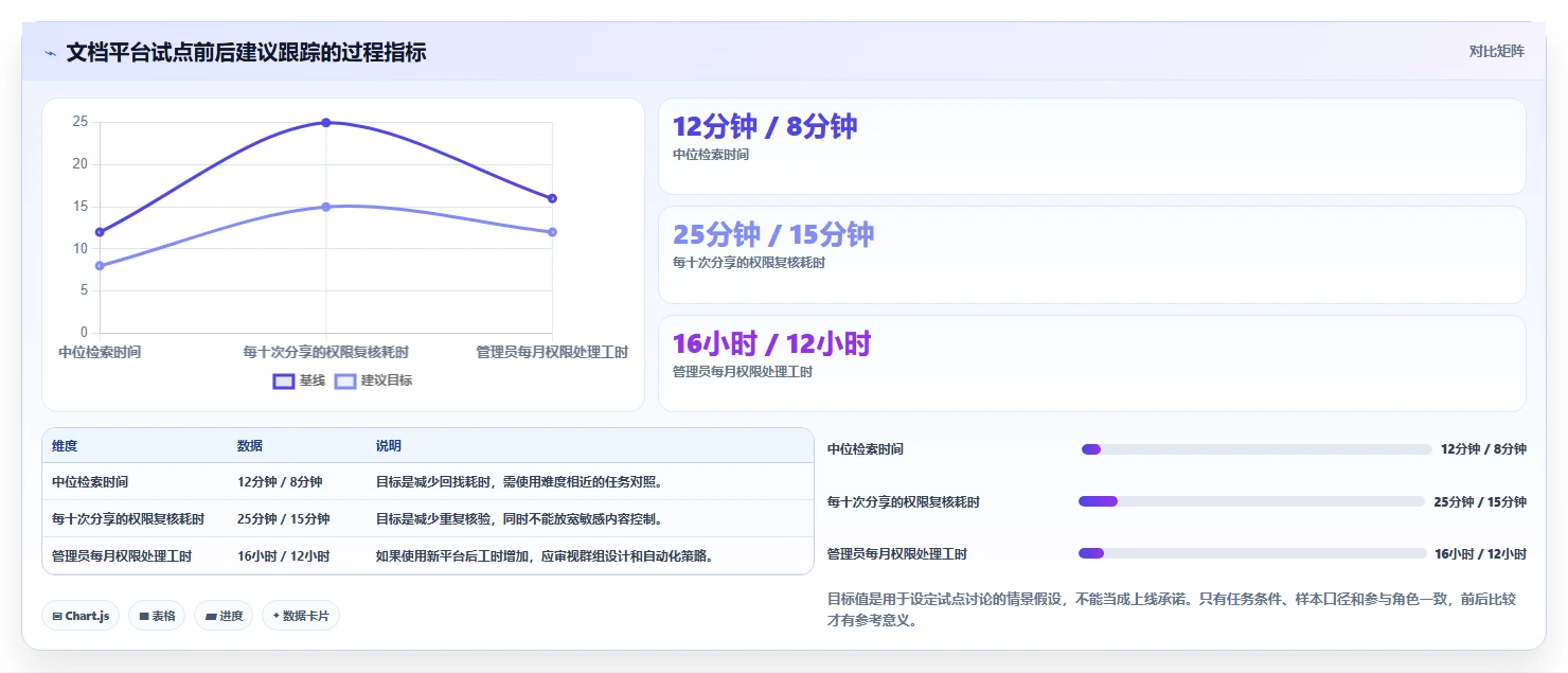 远程协作新趋势:2026年8款突破性云在线文档平台深度评测