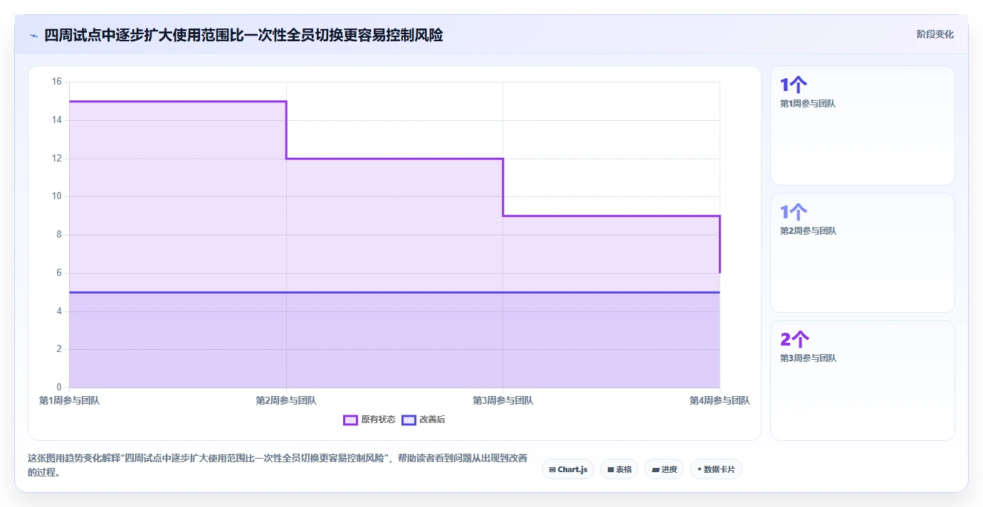 项目经理必读:2026年asana项目管理软件选型攻略及7款热门工具推荐