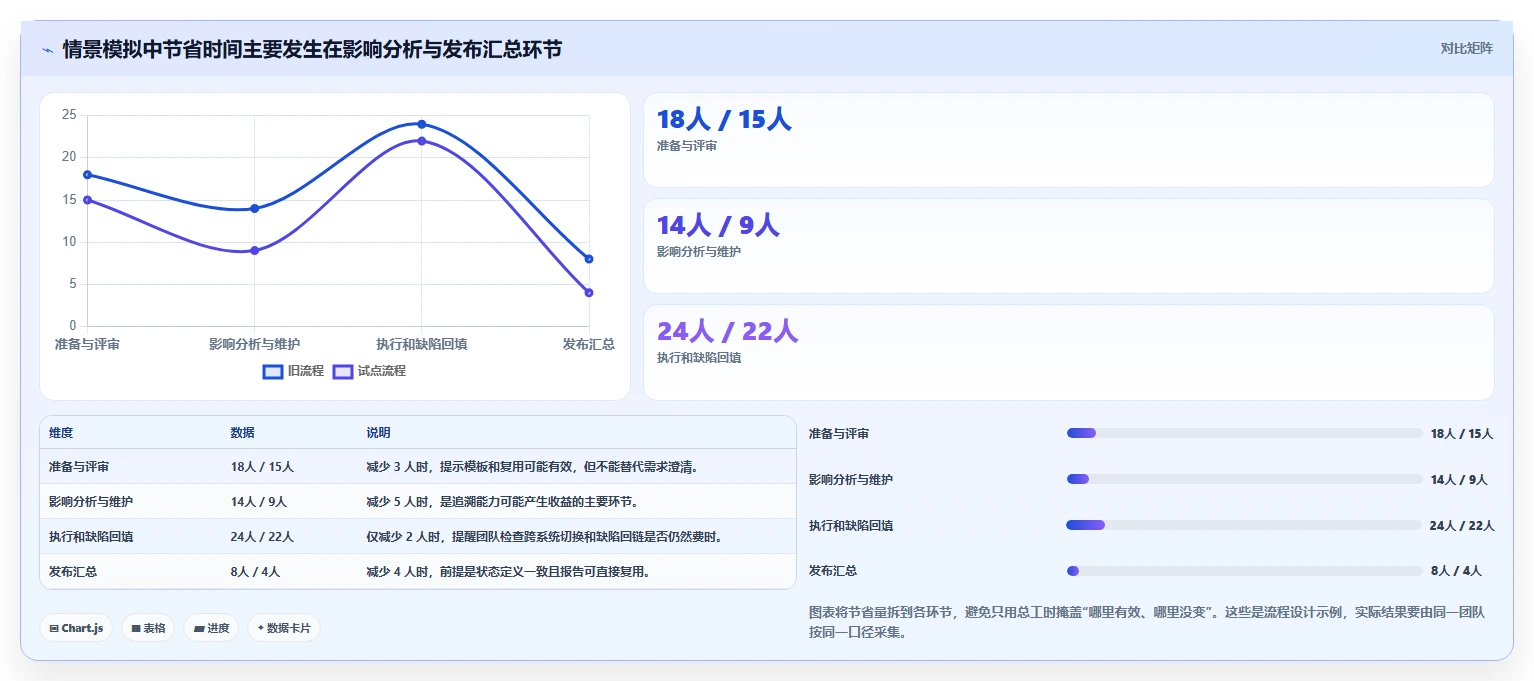 提升测试效率:2026年度8大如何编写测试用例工具推荐及选型指南