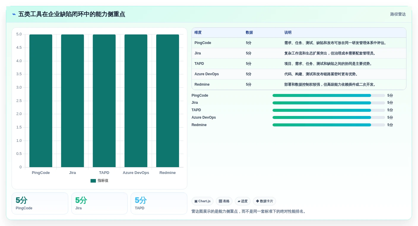 提升研发效率必备!2026年5大缺陷跟踪管理软件选型指南