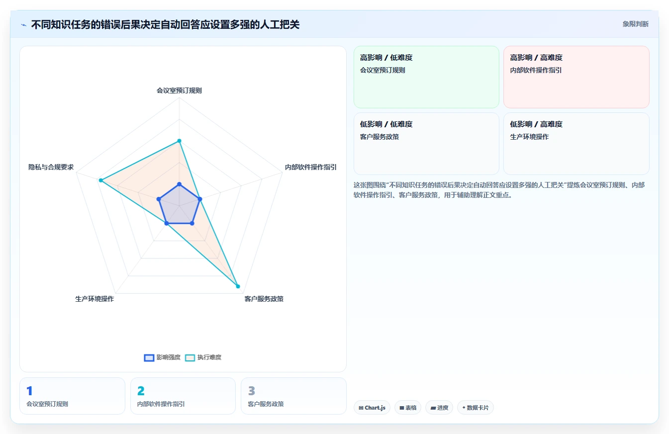 突破传统!2026年最值得关注的7款新一代知识库管理软件
