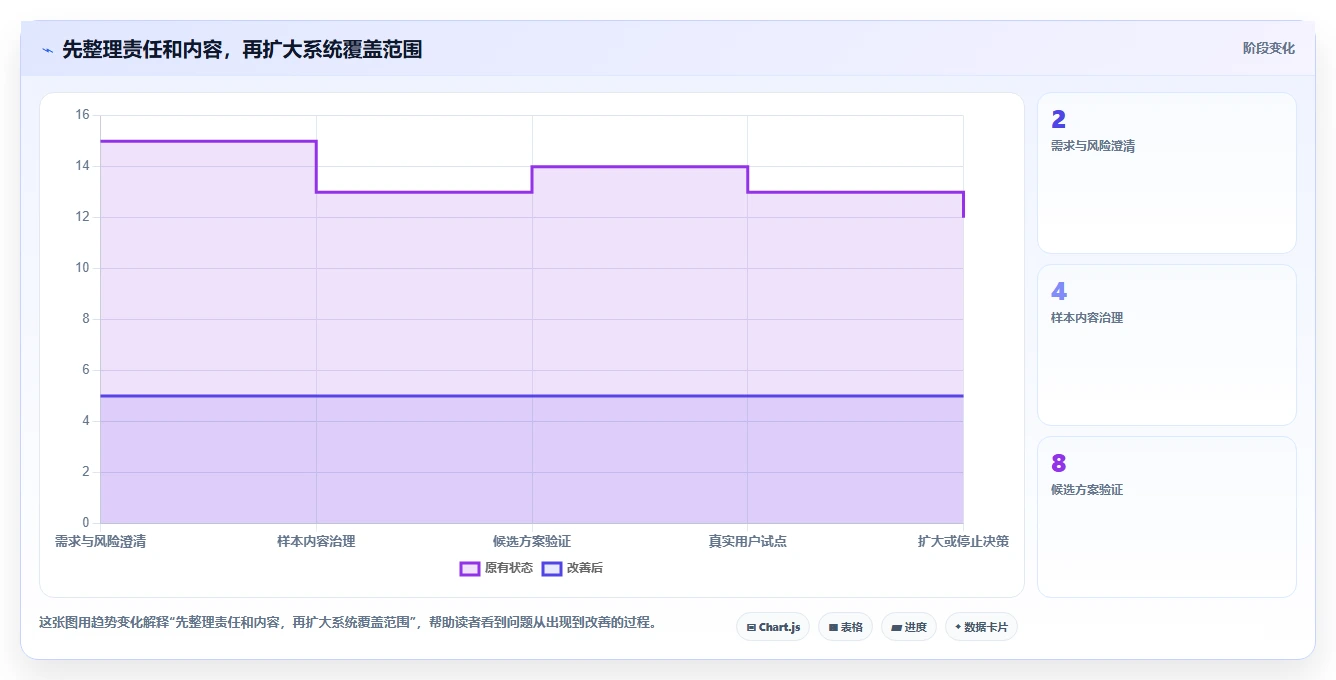 2026年文档手册管理系统选型指南：5大必备功能全面对比