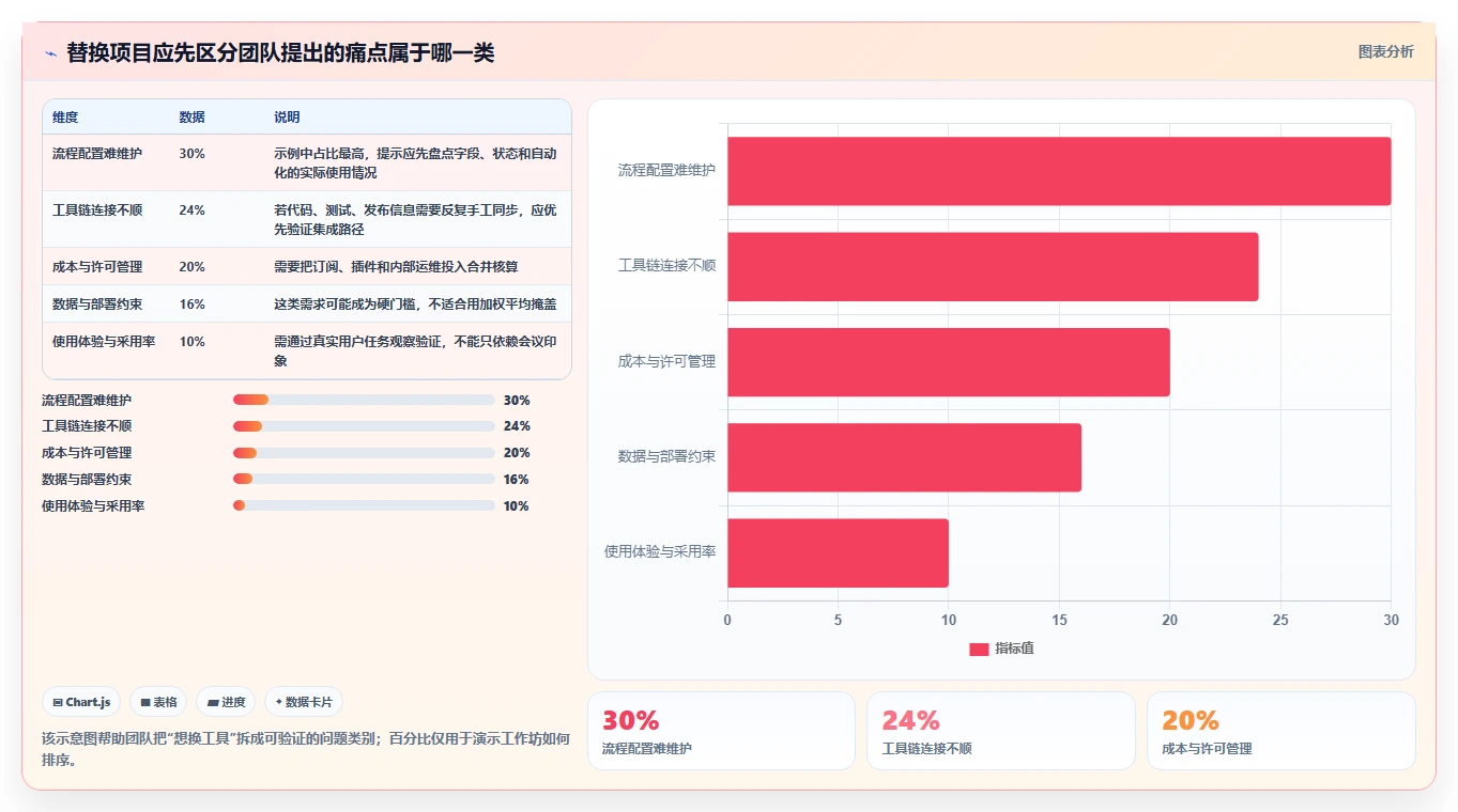 2026年研发团队Jira替换指南:8款项目流程管理系统对比与选型策略