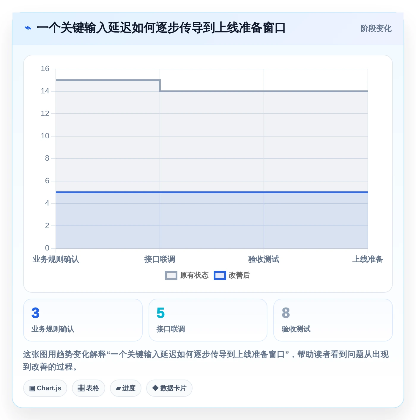 提升效率！5大外包项目进度表格选型指南
