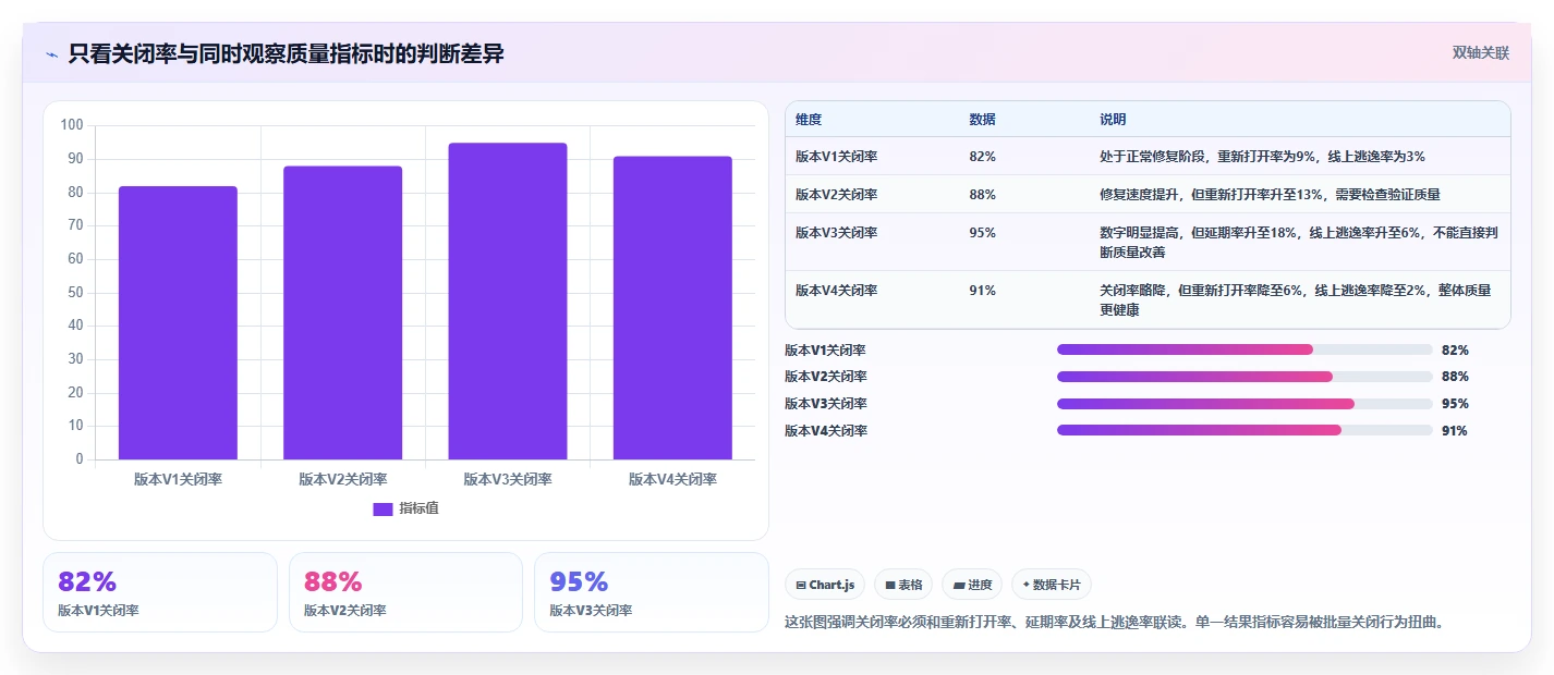 2026年软件测试缺陷管理系统大盘点:6款顶级工具助力研发效率提升