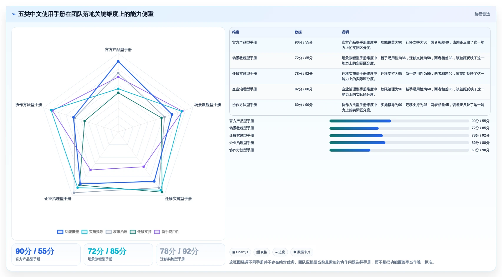 提升团队协作效率：2026年度5款热门confluence中文使用手册推荐